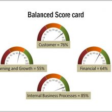 THE BALANCED SCORECARD AND THE NEW IT APPROACH TO THE DEFENCE BUDGETING PROCESS